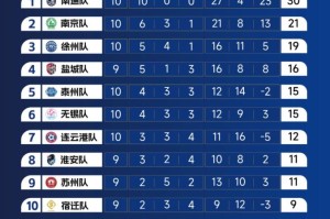 “苏超”最新积分榜出炉！